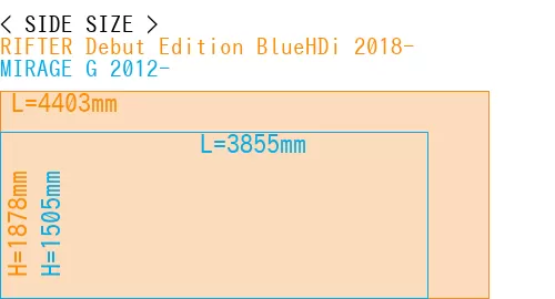#RIFTER Debut Edition BlueHDi 2018- + MIRAGE G 2012-